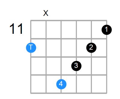 Emaj7 Chord